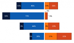 Meaningless Bar Graph