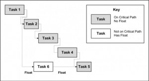 PERT Chart