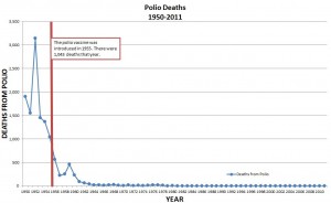 polio-deaths2