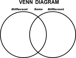 VennDiagram